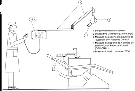 Radiografía periapical ilustrada que explica paso a paso la correcta técnica de posicionamiento intraoral para obtener imágenes diagnósticas claras y precisas